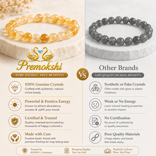 Citrine Bracelet for Wealth, Success & Positive Energy | Natural Crystal Healing Bracelet for Men & Women